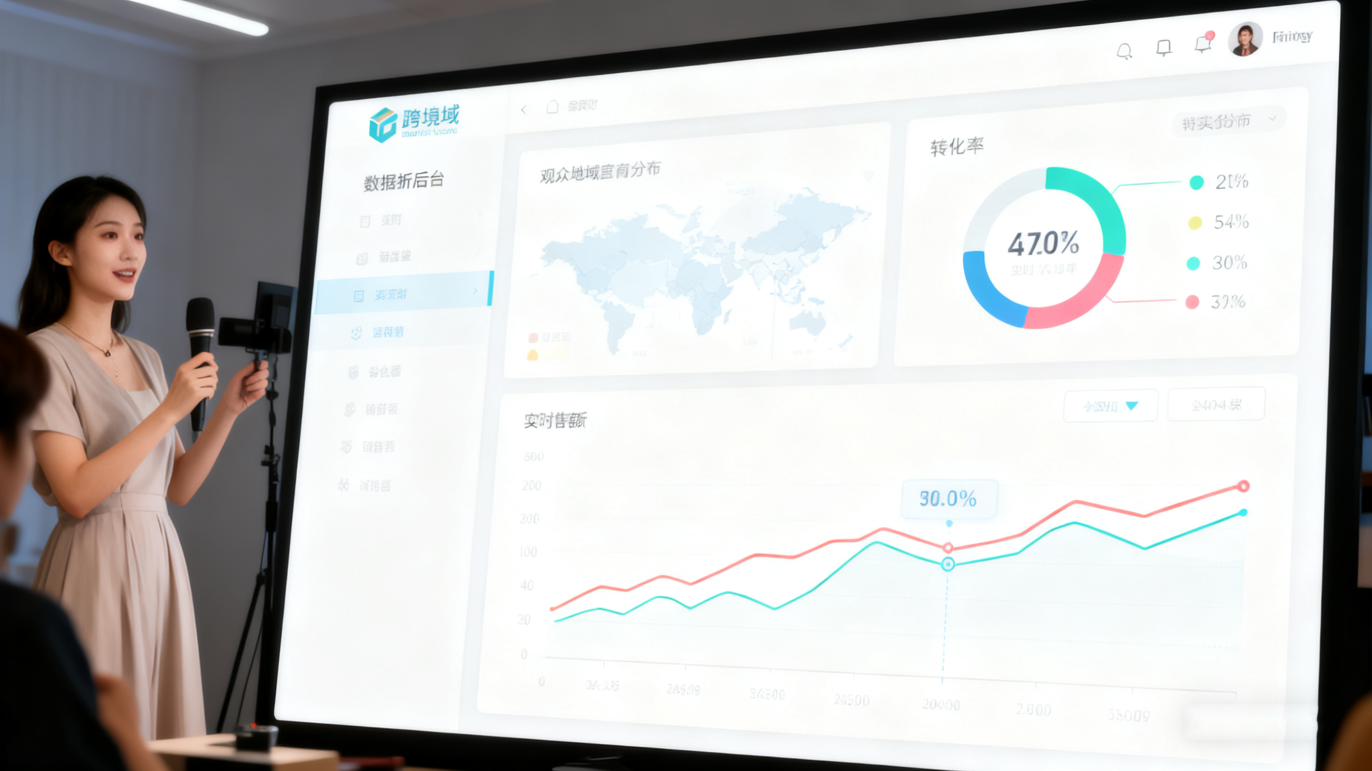 环球优品跨境直播带货全案运营